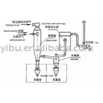 Asepsis Spray Dryer used in kanamycin sulfate